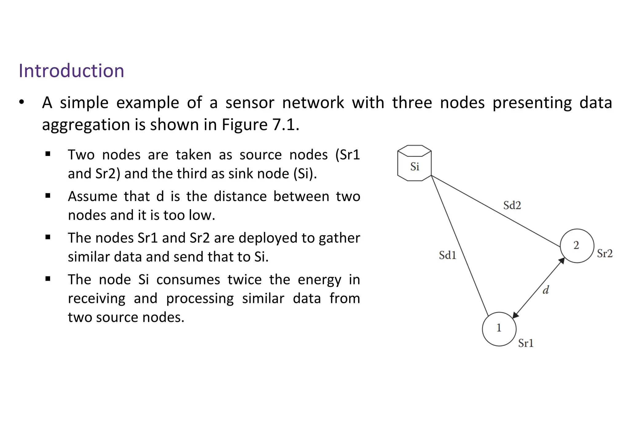 Introduction
• A simple example of a sensor network with three nodes presenting data
aggregation is shown in Figure 7.1.
 Two nodes are taken as source nodes (Sr1
and Sr2) and the third as sink node (Si).
 Assume that d is the distance between two
nodes and it is too low.
 The nodes Sr1 and Sr2 are deployed to gather
similar data and send that to Si.
 The node Si consumes twice the energy in
receiving and processing similar data from
two source nodes.
 
