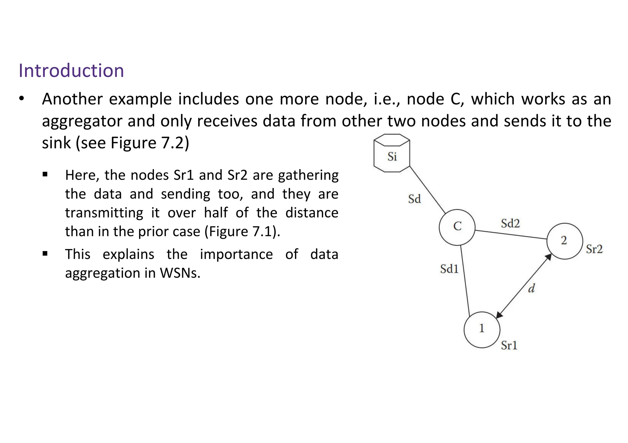 Introduction
• Another example includes one more node, i.e., node C, which works as an
aggregator and only receives data from other two nodes and sends it to the
sink (see Figure 7.2)
 Here, the nodes Sr1 and Sr2 are gathering
the data and sending too, and they are
transmitting it over half of the distance
than in the prior case (Figure 7.1).
 This explains the importance of data
aggregation in WSNs.
 
