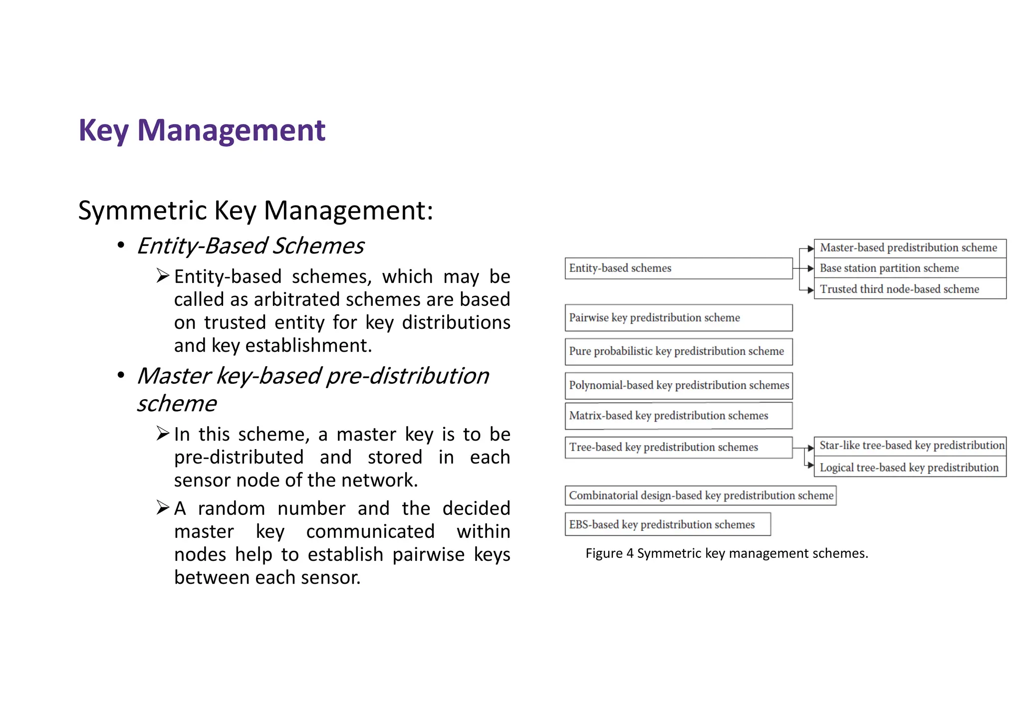 Key Management
Symmetric Key Management:
• Entity-Based Schemes
Entity-based schemes, which may be
called as arbitrated schemes are based
on trusted entity for key distributions
and key establishment.
• Master key-based pre-distribution
scheme
In this scheme, a master key is to be
pre-distributed and stored in each
sensor node of the network.
A random number and the decided
master key communicated within
nodes help to establish pairwise keys
between each sensor.
Figure 4 Symmetric key management schemes.
 