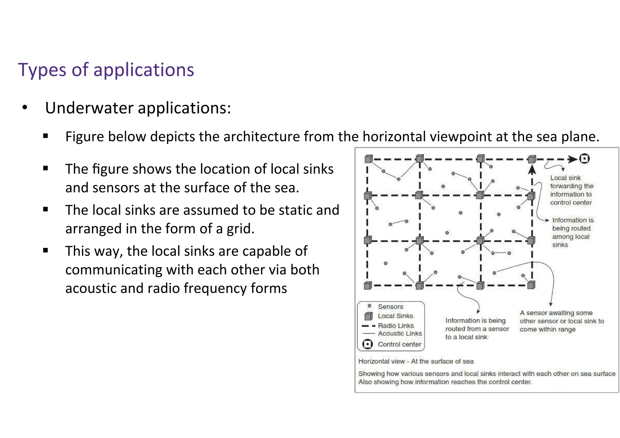 • Underwater applications:
Types of applications
 Figure below depicts the architecture from the horizontal viewpoint at the sea plane.
 The ﬁgure shows the location of local sinks
and sensors at the surface of the sea.
 The local sinks are assumed to be static and
arranged in the form of a grid.
 This way, the local sinks are capable of
communicating with each other via both
acoustic and radio frequency forms
 