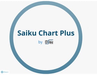 Saiku Chart Plus