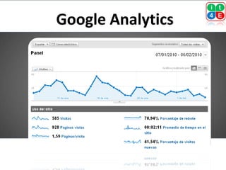 Google Analytics
 