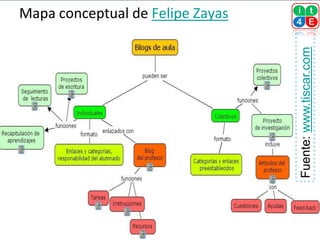 Mapa conceptual de Felipe Zayas




                                  Fuente: www.tiscar.com
 