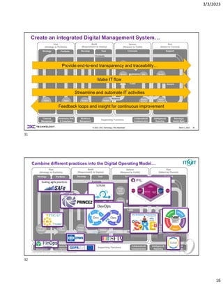 IT4IT - Manage the Digital Enterprise.pdf