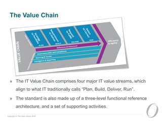 It Values IT4IT™ - Managing the Business of IT | PDF