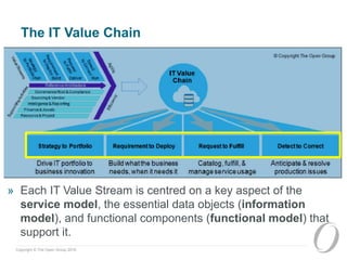 It Values IT4IT™ - Managing the Business of IT | PDF