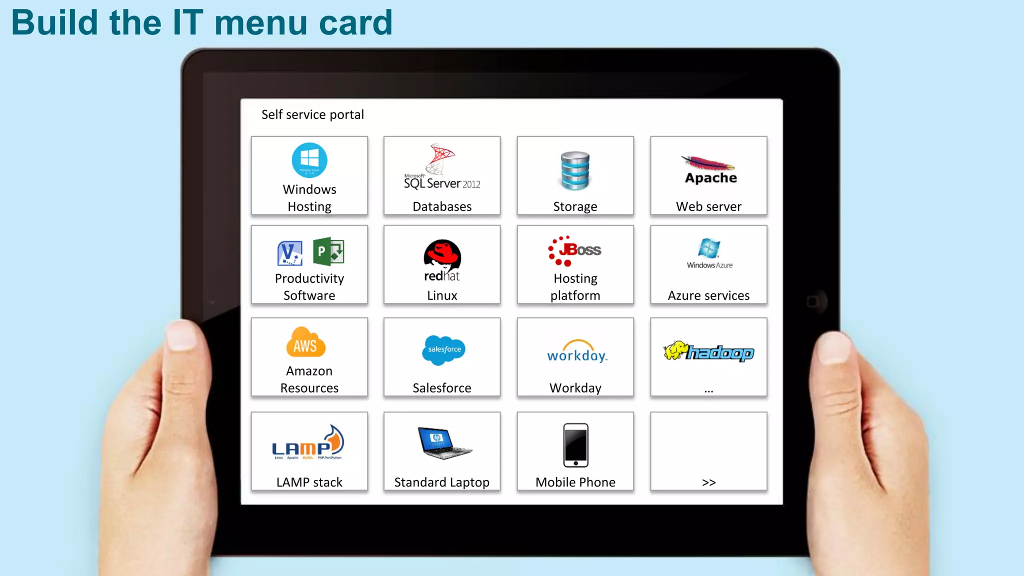 Copyright © The Open Group 2016 / Rob Akershoek IT4IT Reference Architecture
18
Windows
Hosting
Self service portal
Productivity
Software
Amazon
Resources
LAMP stack
Databases
Linux
Salesforce
Standard Laptop
Storage
Hosting
platform
Workday
Mobile Phone
Web server
Azure services
…
>>
Build the IT menu card
 