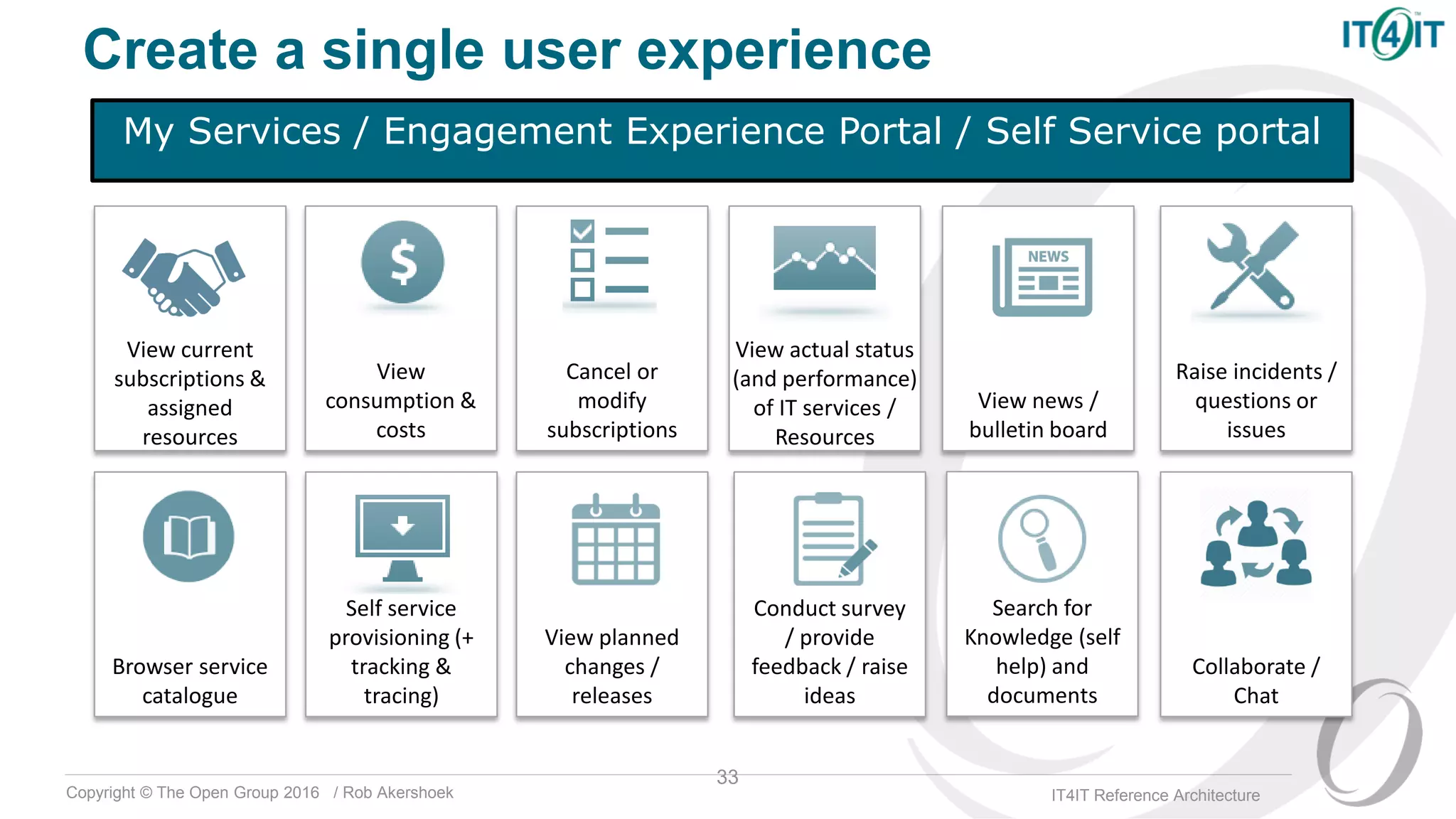 Copyright © The Open Group 2016 / Rob Akershoek IT4IT Reference Architecture
Create a single user experience
33
My Services / Engagement Experience Portal / Self Service portal
Browser service
catalogue
View current
subscriptions &
assigned
resources
Conduct survey
/ provide
feedback / raise
ideas
View planned
changes /
releases
Cancel or
modify
subscriptions
View
consumption &
costs
Self service
provisioning (+
tracking &
tracing)
Raise incidents /
questions or
issues
View actual status
(and performance)
of IT services /
Resources
Search for
Knowledge (self
help) and
documents
View news /
bulletin board
Collaborate /
Chat
 