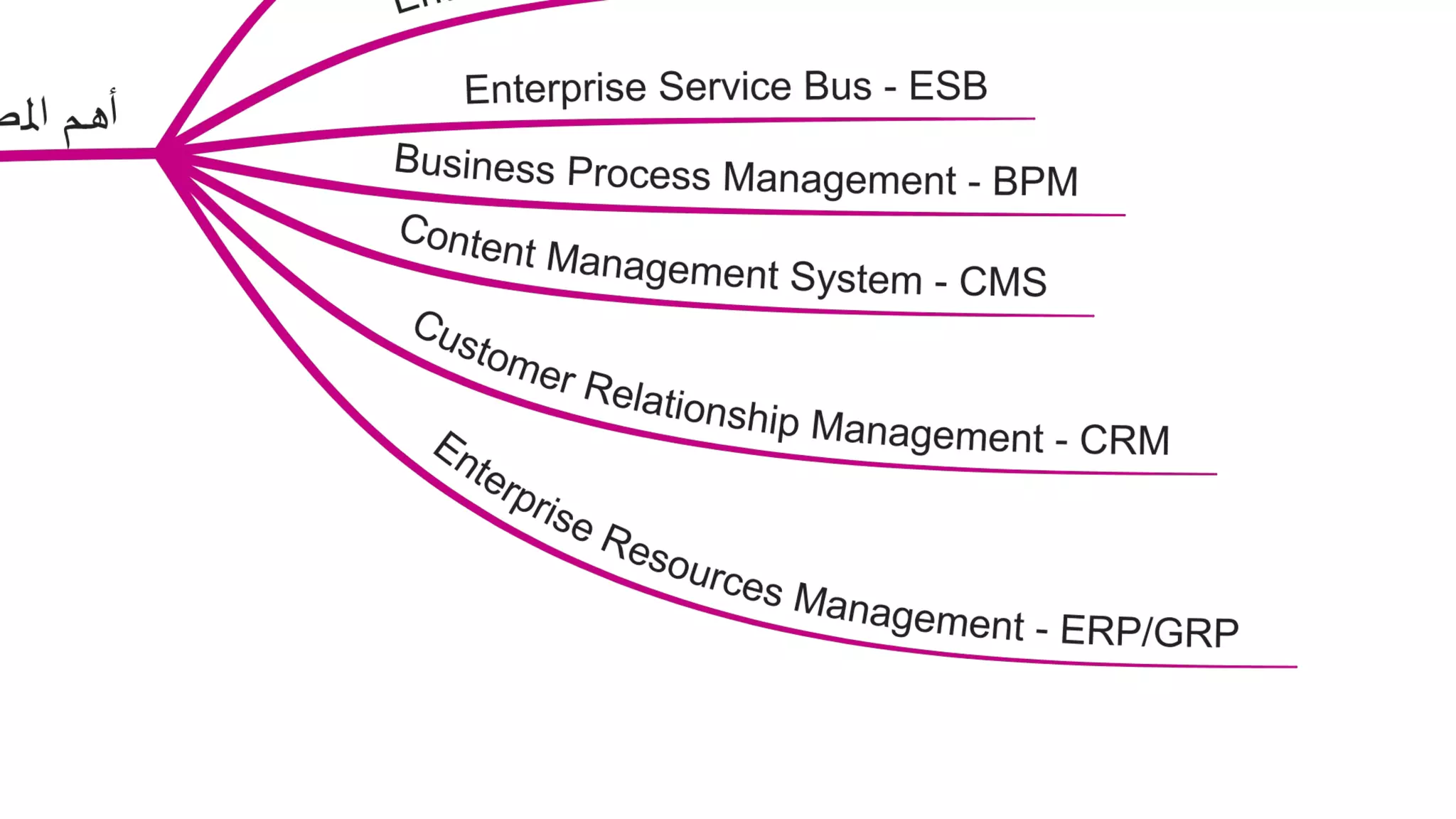 IT Management Course, be a good CIO - Day 2