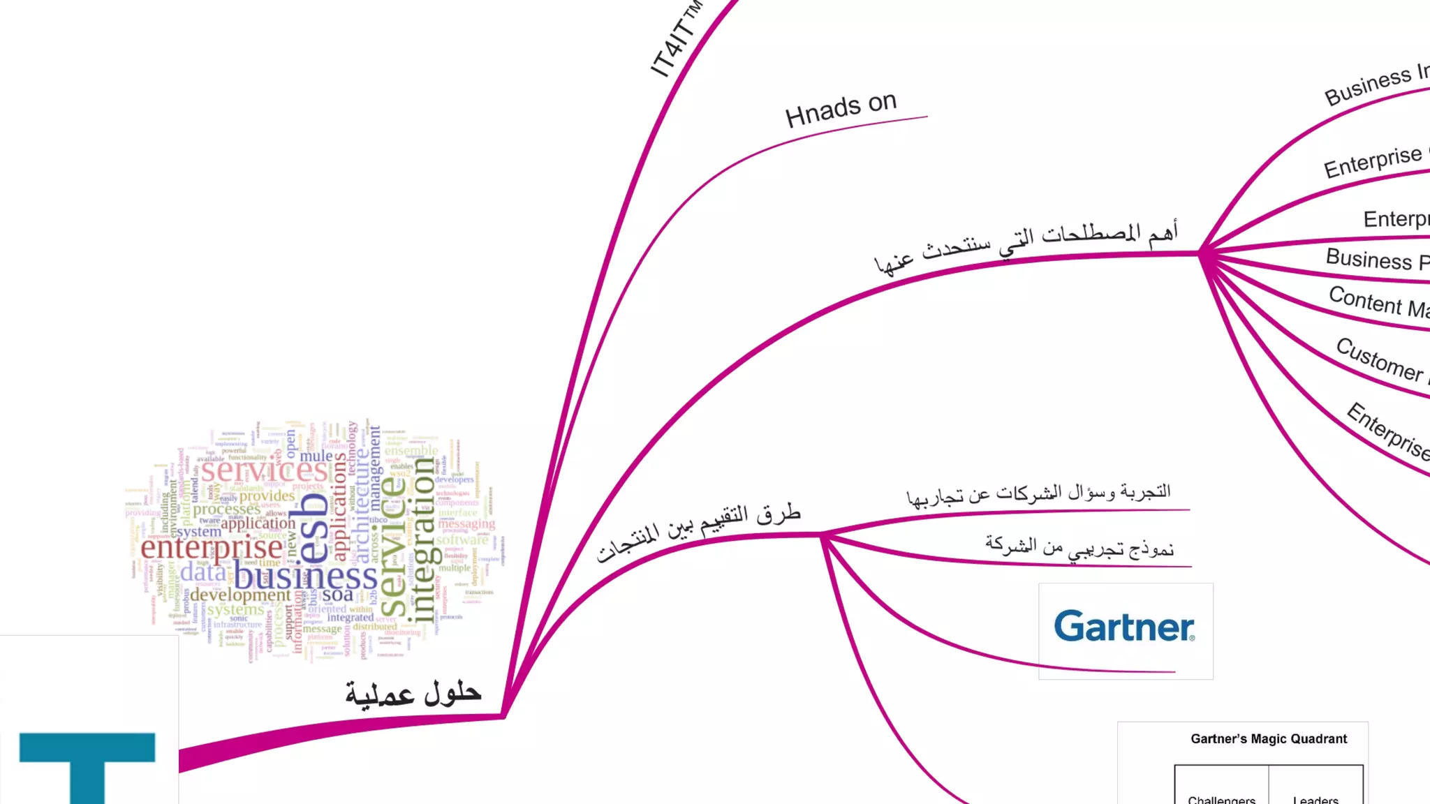 IT Management Course, be a good CIO - Day 2