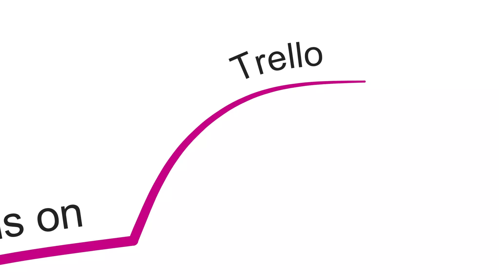 IT Management Course, be a good CIO - Day 2