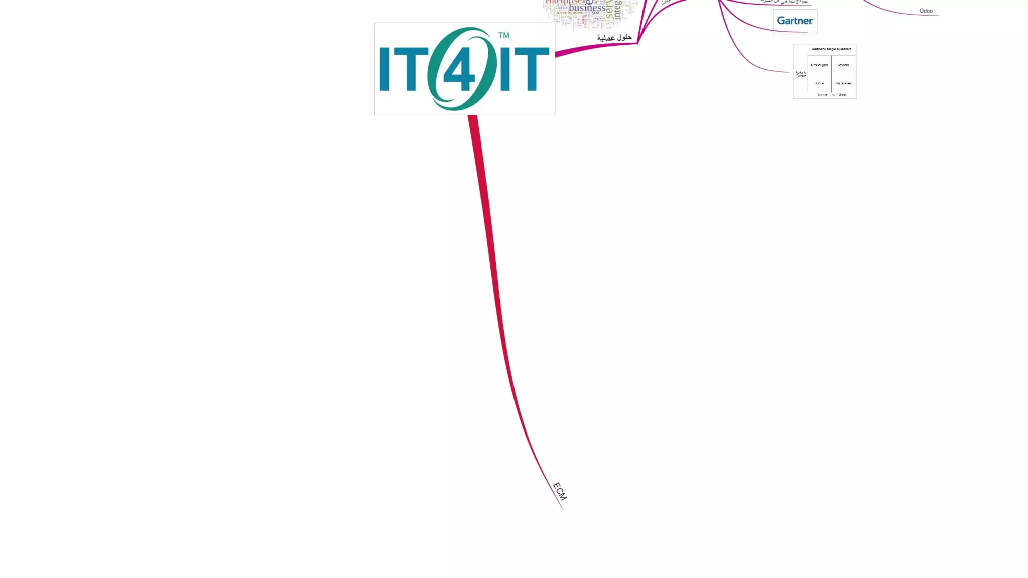 IT Management Course, be a good CIO - Day 2