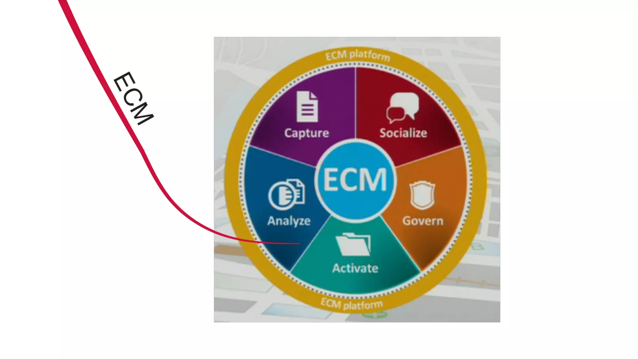 IT Management Course, be a good CIO - Day 2