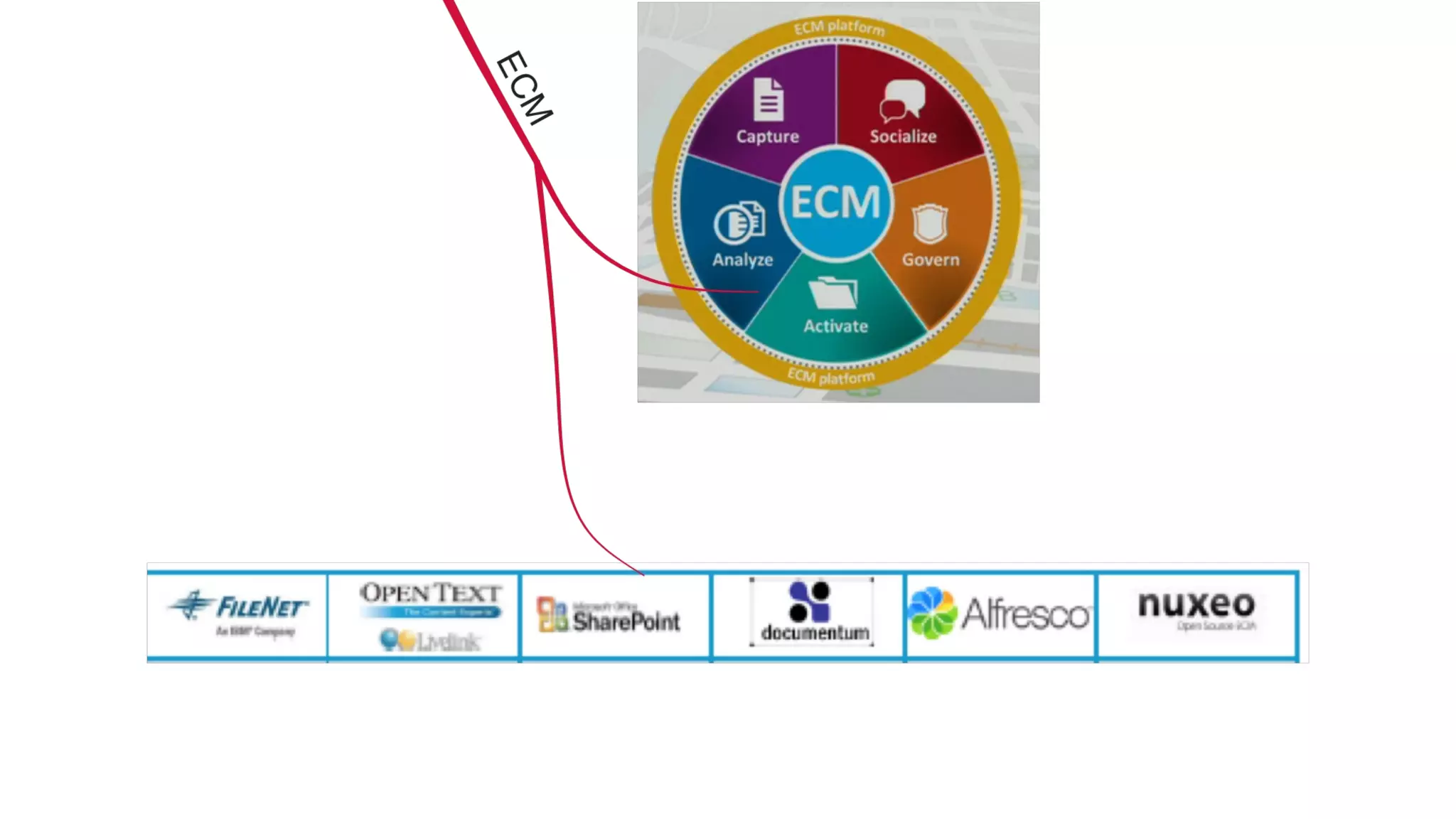 IT Management Course, be a good CIO - Day 2