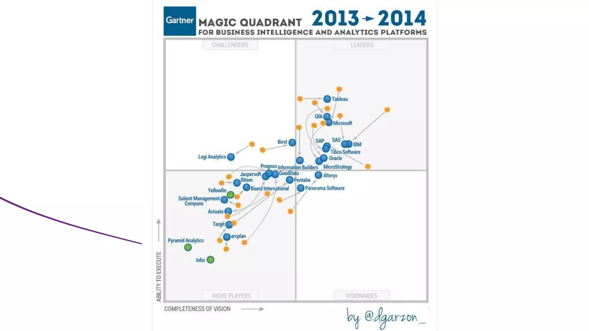 IT Management Course, be a good CIO - Day 2