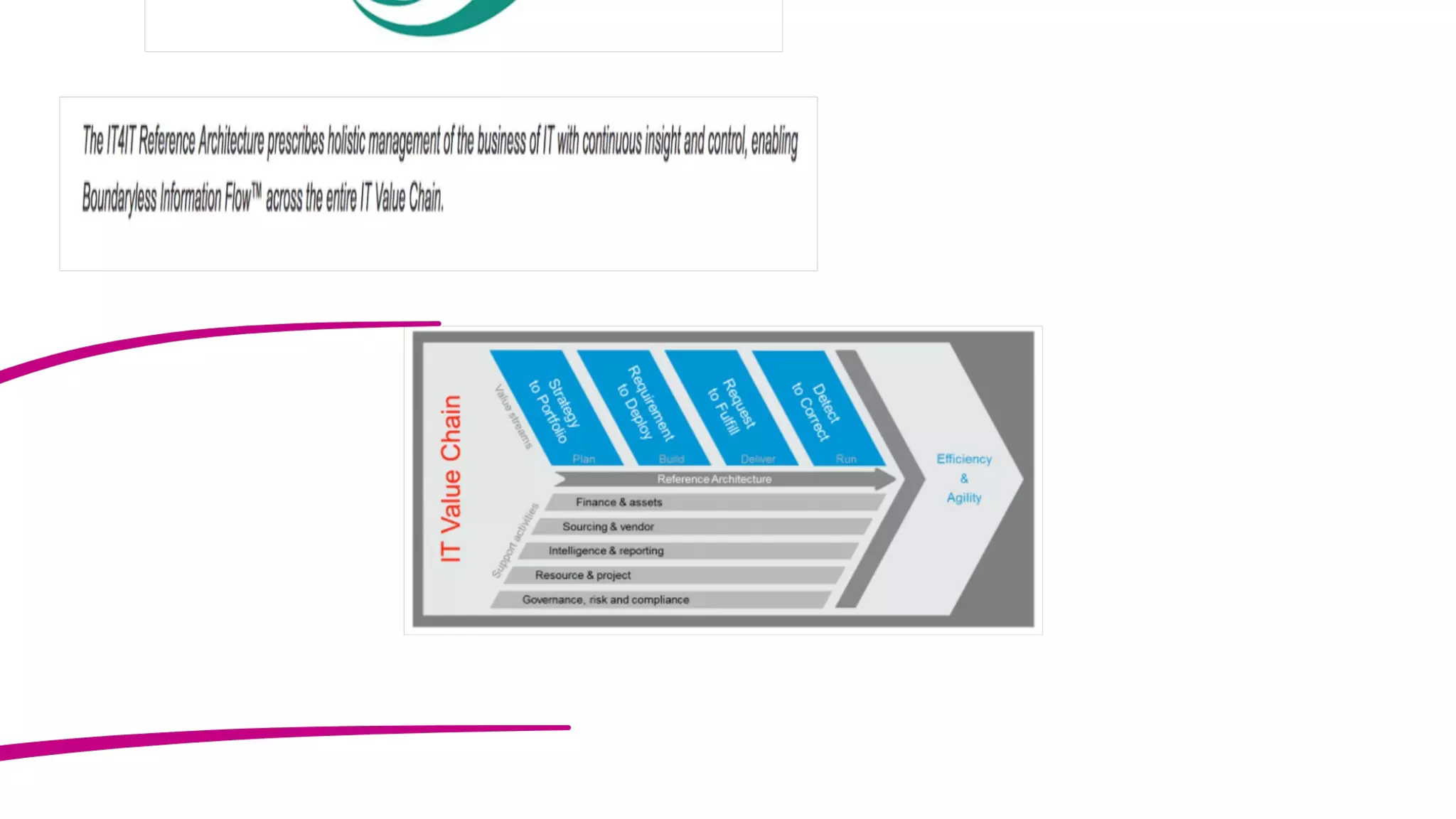 IT Management Course, be a good CIO - Day 2