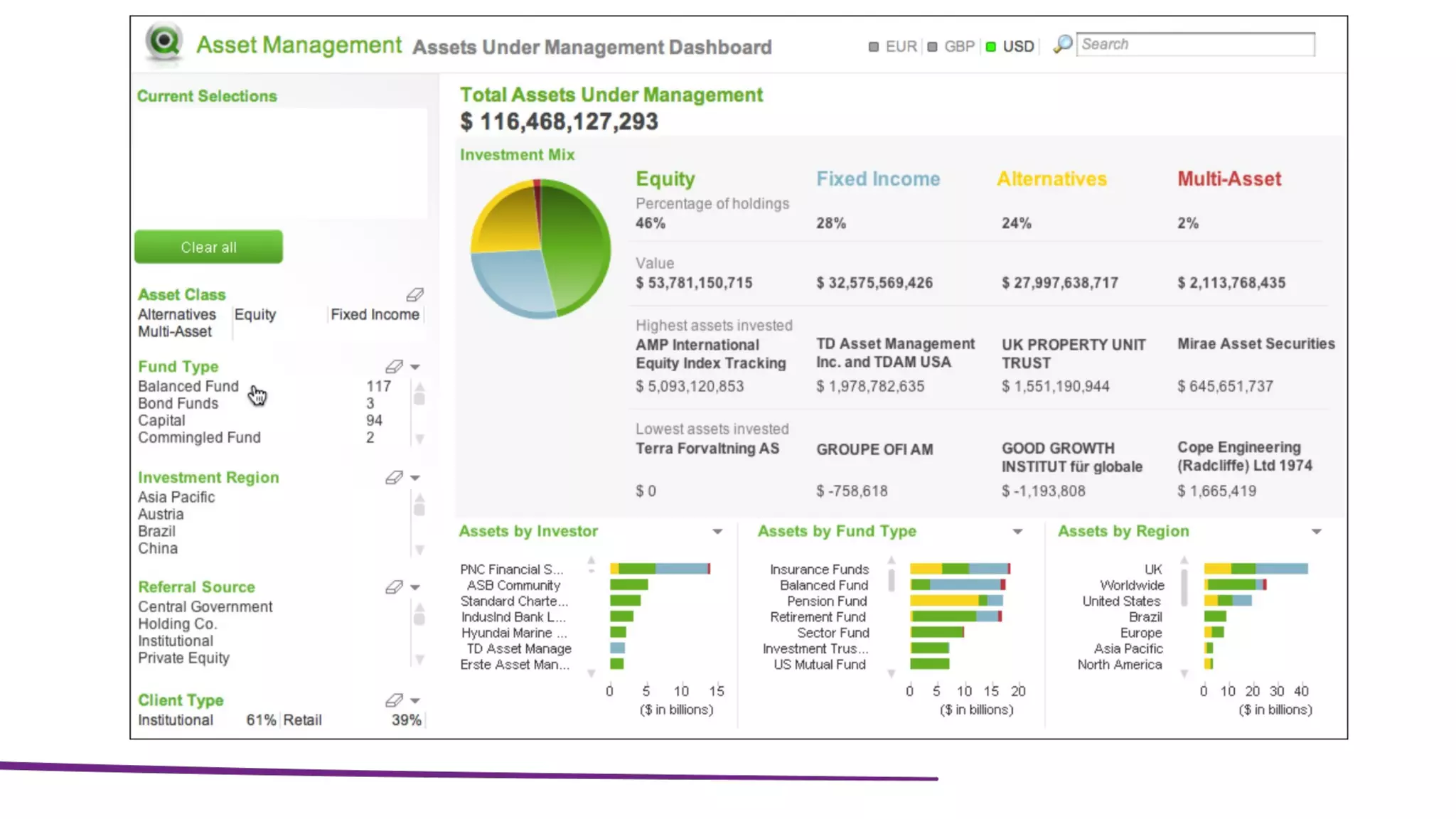 IT Management Course, be a good CIO - Day 2