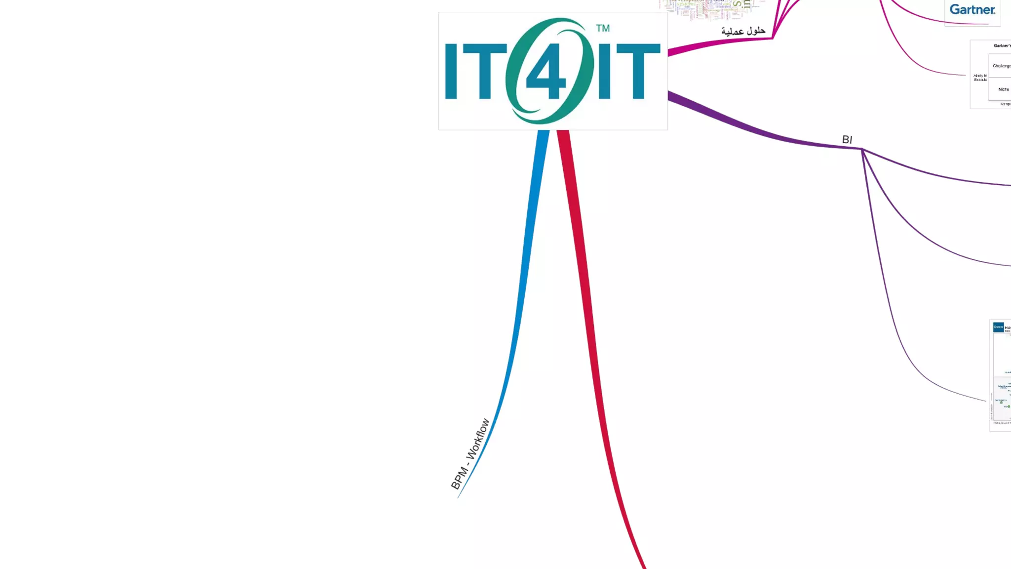 IT Management Course, be a good CIO - Day 2