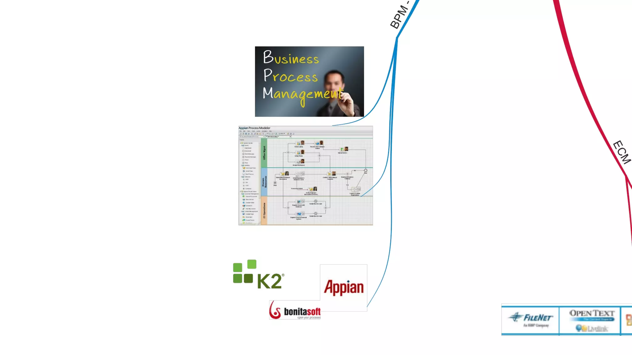 IT Management Course, be a good CIO - Day 2