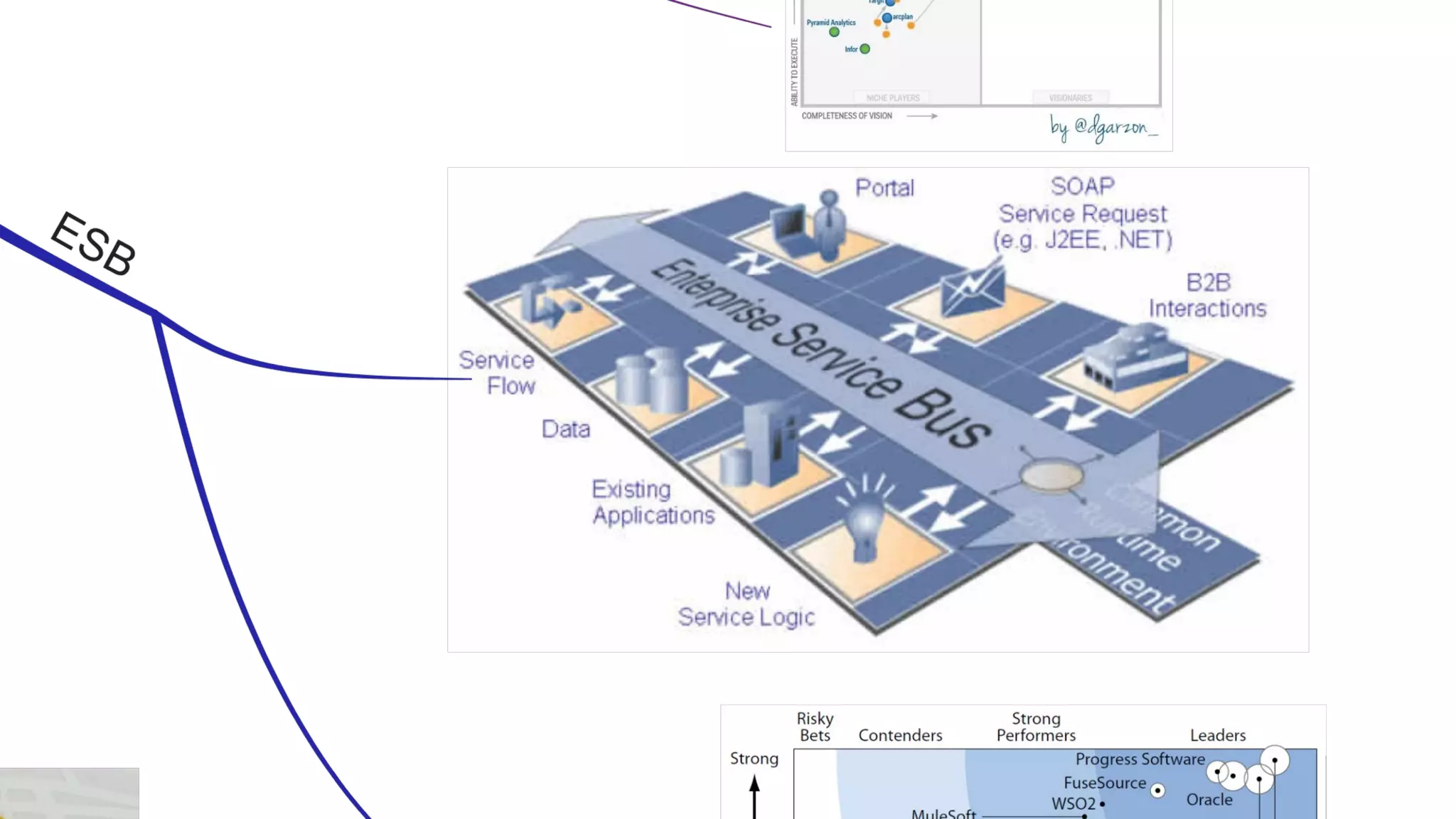 IT Management Course, be a good CIO - Day 2