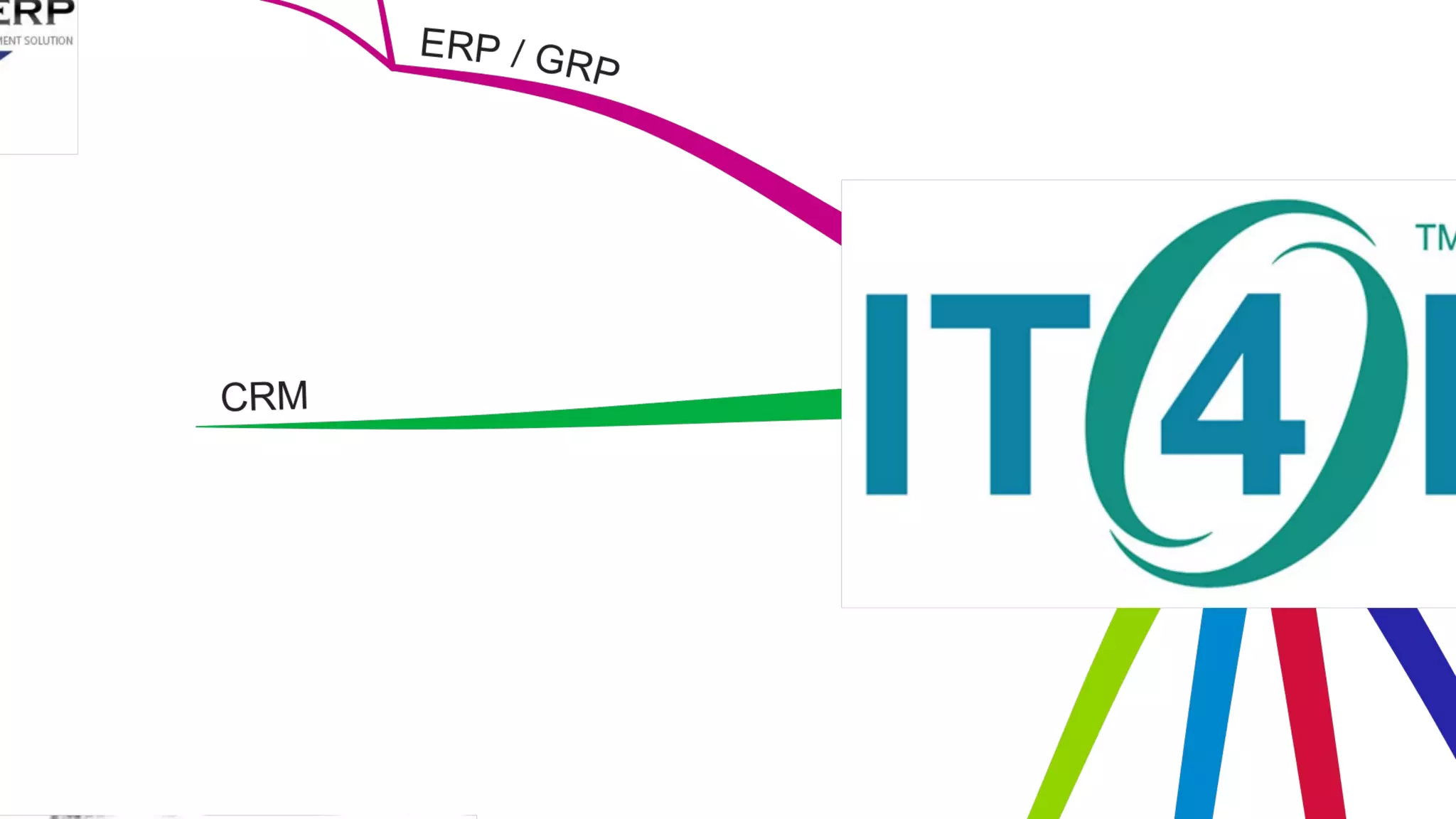 IT Management Course, be a good CIO - Day 2