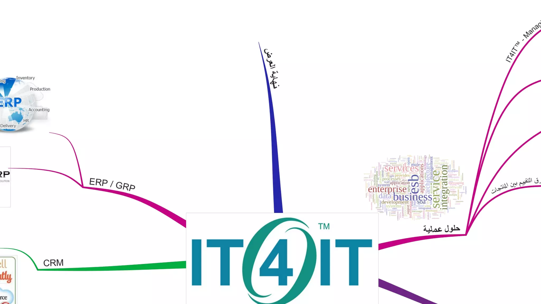 IT Management Course, be a good CIO - Day 2