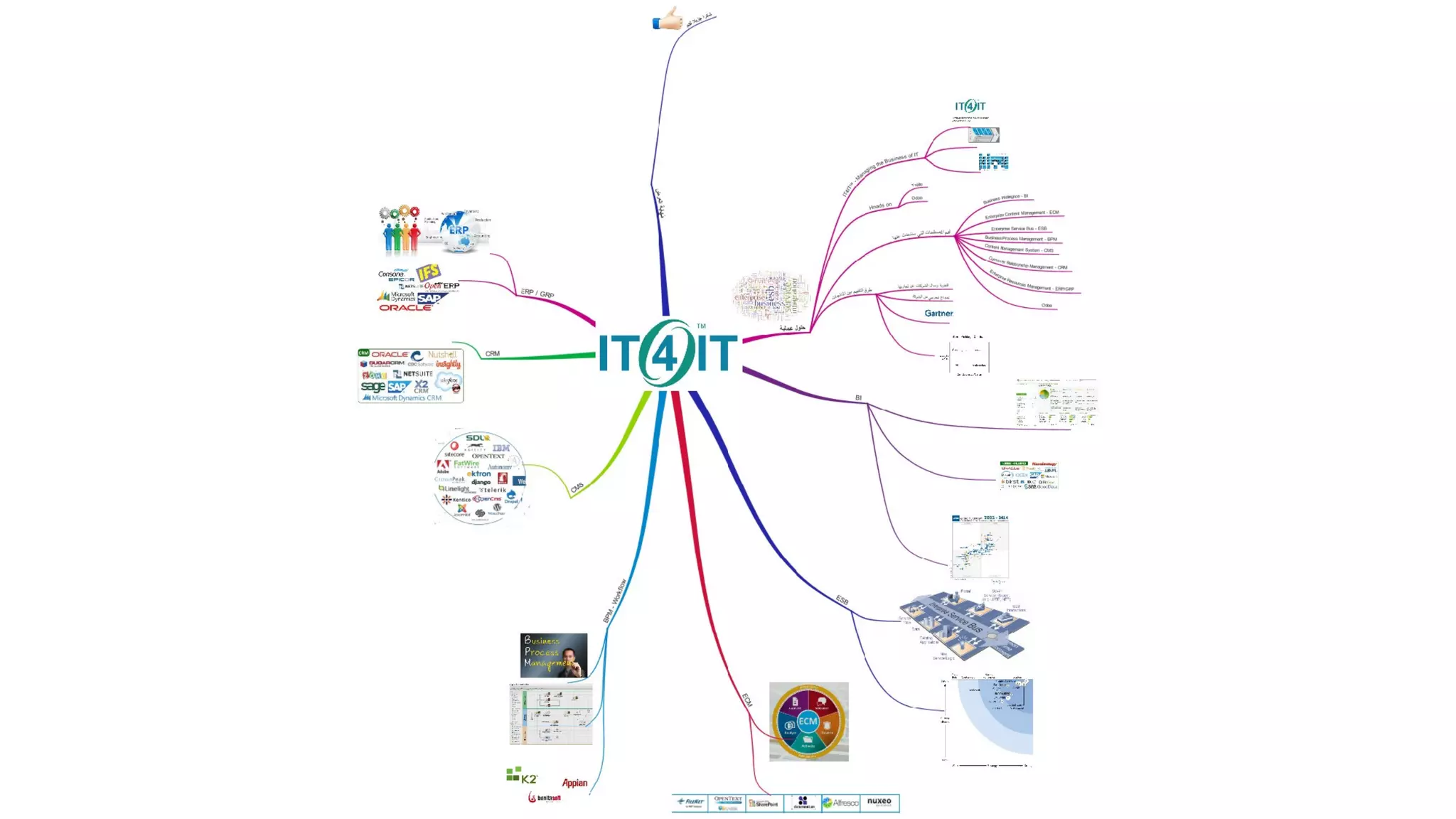 IT Management Course, be a good CIO - Day 2