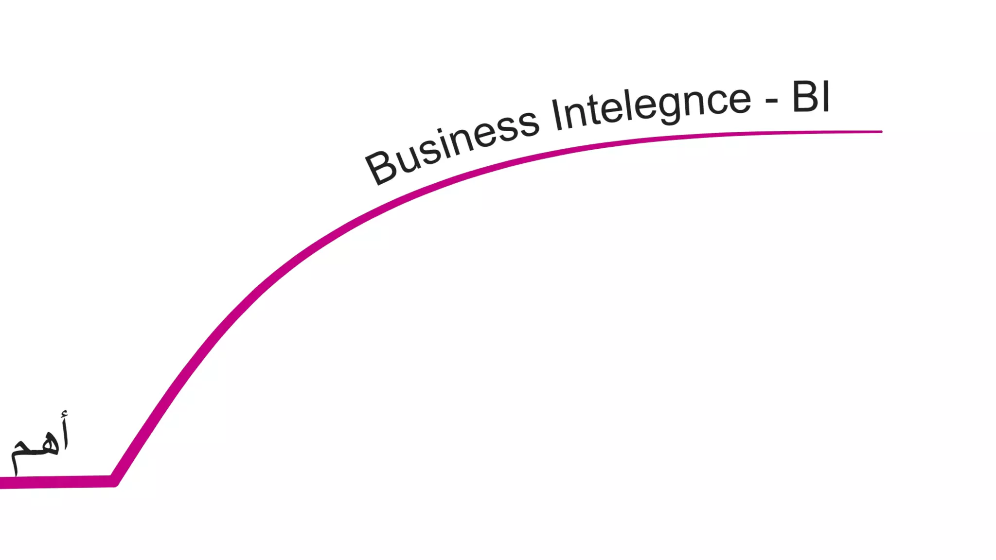 IT Management Course, be a good CIO - Day 2