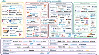 IT4IT and DevOps Tools Landscape (2020). | PPT