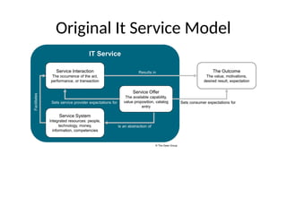 IT4IT_Key_Diagrams_Presentation2322.pptx