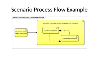 IT4IT_Key_Diagrams_Presentation2322.pptx