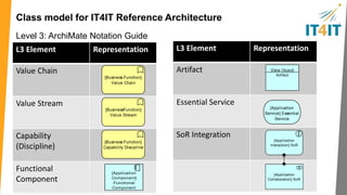 Standard positioning 
 