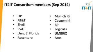 IT4IT Content 
Value 
Stream 
Context 
Overview 
Why it 
matters 
Deeper 
dive 
KPIs 
High level 
flow 
Components 
Reference 
Architecture 
Context 
Detailed 
Architecture 
 