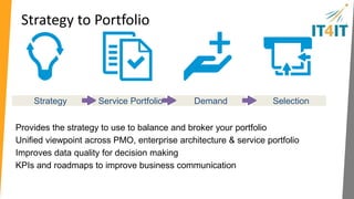 How a user-centric world impacts IT planning 
Drive IT portfolio to business innovation 
Strategy Service Portfolio Demand Selection 
• Bottom-up tactical 
monitoring 
• Manual data collection 
and correlation 
• Support / enhance core 
business process 
• Resource capacity – big 
teams, inflexible skills 
• 2 year planning 
windows, quarterly 
reviews 
• Cost reduction and 
reliability 
• 70:30 KTLO to 
innovation 
• Apps focus: business 
process efficiency 
• Ops focus: stability, 
“change is evil” 
• Top-down goals 
• KPI monitored via 
aggregated measures 
• Real-time, automated, 
integrated 
• New user end points 
and edges of process 
• Agile teams, multi-sourced, 
flexible skills 
• 4 quarterly rolling 
planning/ bi-weekly 
CEO review 
• Business innovation and 
reliability become table 
stakes 
• 20:80 KTLO to 
innovation 
• Sourcing/brokering 
• Risk and security 
• Customer impact 
(loyalty, revenue) 
Planned economy 
Market economy 
Common 
Next wave 
 