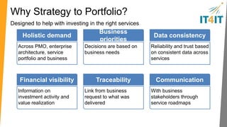 Proving value KPIs 
Using Strategy to Portfolio to quantify the value of portfolio planning 
% of new investment 
vs maintenance 
Innovation 
Capital % CapEx vs OpEx 
Costs % planned vs actual 
Demand By source and type 
% satisfied customers 
per service 
Usage 
Deficiencies in security 
policies and standards 
Compliance 
 