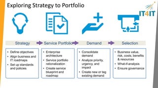 Strategy to Portfolio – major components 
Strategy Service Portfolio Demand Selection 
Enterprise 
Architecture 
Service 
Portfolio 
Demand Proposal 
 