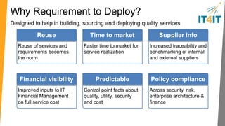 Proving value KPIs 
Using Requirement to Deploy to measure investment effectiveness 
% of requirements – dev, 
test, deploy Requirements 
% of automated build, 
tests, deploy Automation 
% of project tasks or 
cycles on time On time 
% of detected vs closed 
at release Defects 
% of successful 
deployments Deploy 
Change % of emergency changes 
 