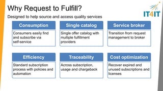 Proving value KPIs 
Use Request to Fulfill to quantify the value of self-service catalog subscriptions 
Subscriptions per 
period per service 
Deliver 
% self-service 
requests 
Costs 
% of orders fulfilled 
with automation 
Speed 
% of subscriptions 
active or expiring 
Broker 
% of successful 
deployments 
Usage 
% of subscriptions 
requiring an incident 
Satisfaction 
 