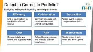 Proving value KPIs 
Using Detect to Correct to quantify the value of IT operations improvements 
Decrease mean time 
to repair 
Velocity 
% of automated event 
& incident resolutions 
Costs 
Increase in problems 
identified & solved 
Root cause 
% of events and 
incidents escalated 
Effort 
% of change related 
outages 
Teamwork 
Satisfaction % of first call resolution 
 