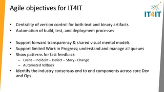 Continuous Integration 
60 
application Scenario 1 
Fulfillment Execution Component 
Build Management Component 
Service Development Component (Source 
Control) 
Release Design Component 
Dependency Management 
Test Management Component 
Track tests 
Static Analysis 
Execute tests 
Artifact storage & 
retrieval 
Build package 
Artifact storage & retrieval 
Artifact reconciliation 
Stores package 
Defect Management Component 
Prioritization 
Tracking 
 