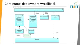KANBAN & QUEUING 
 