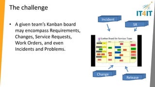 Kanban impact on IT4IT 
• We should be able to have 
unified demand visibility across 
all queues 
• Understanding and managing 
all “backlog” holistically 
 