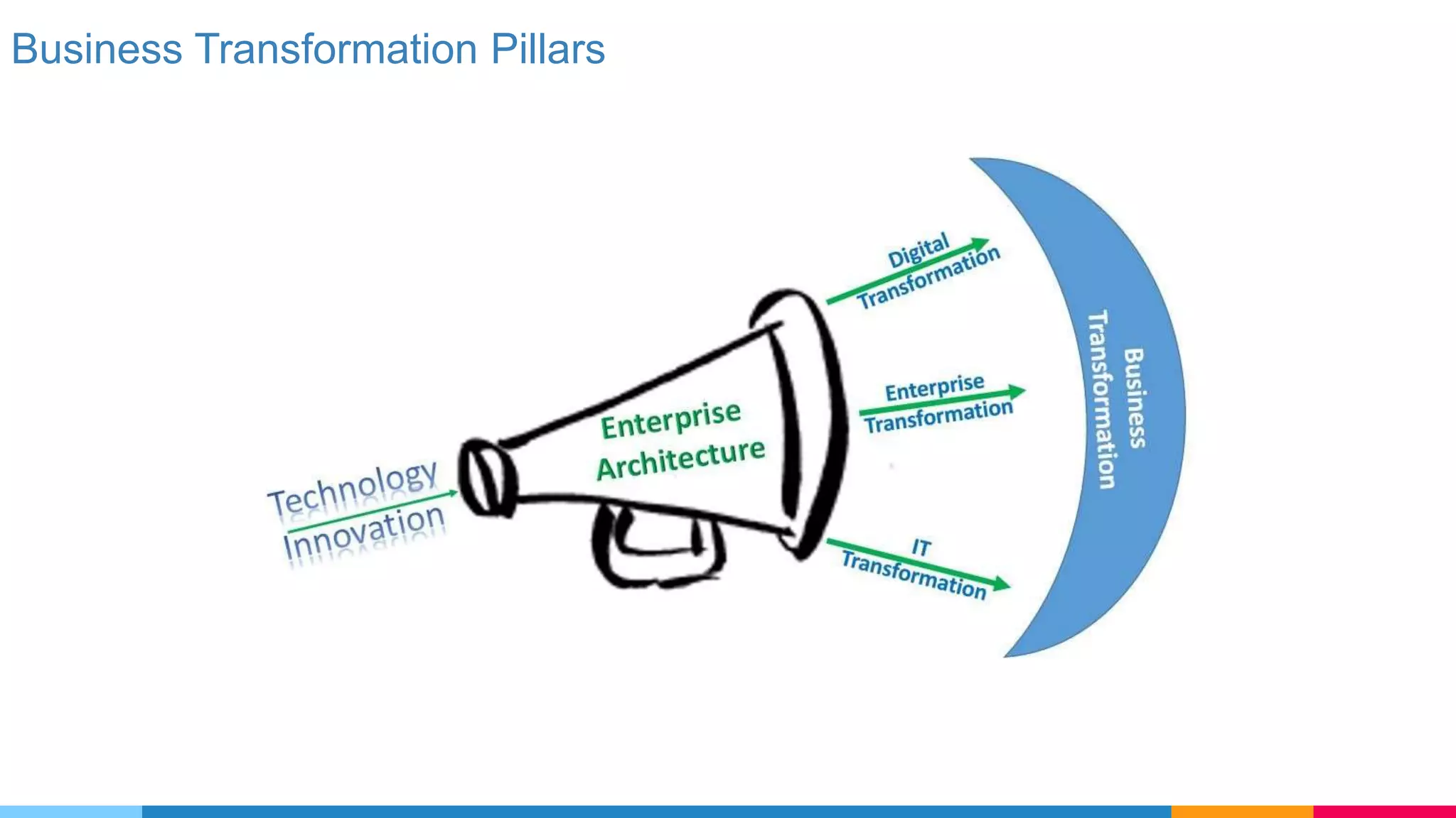 Business Transformation Pillars
 