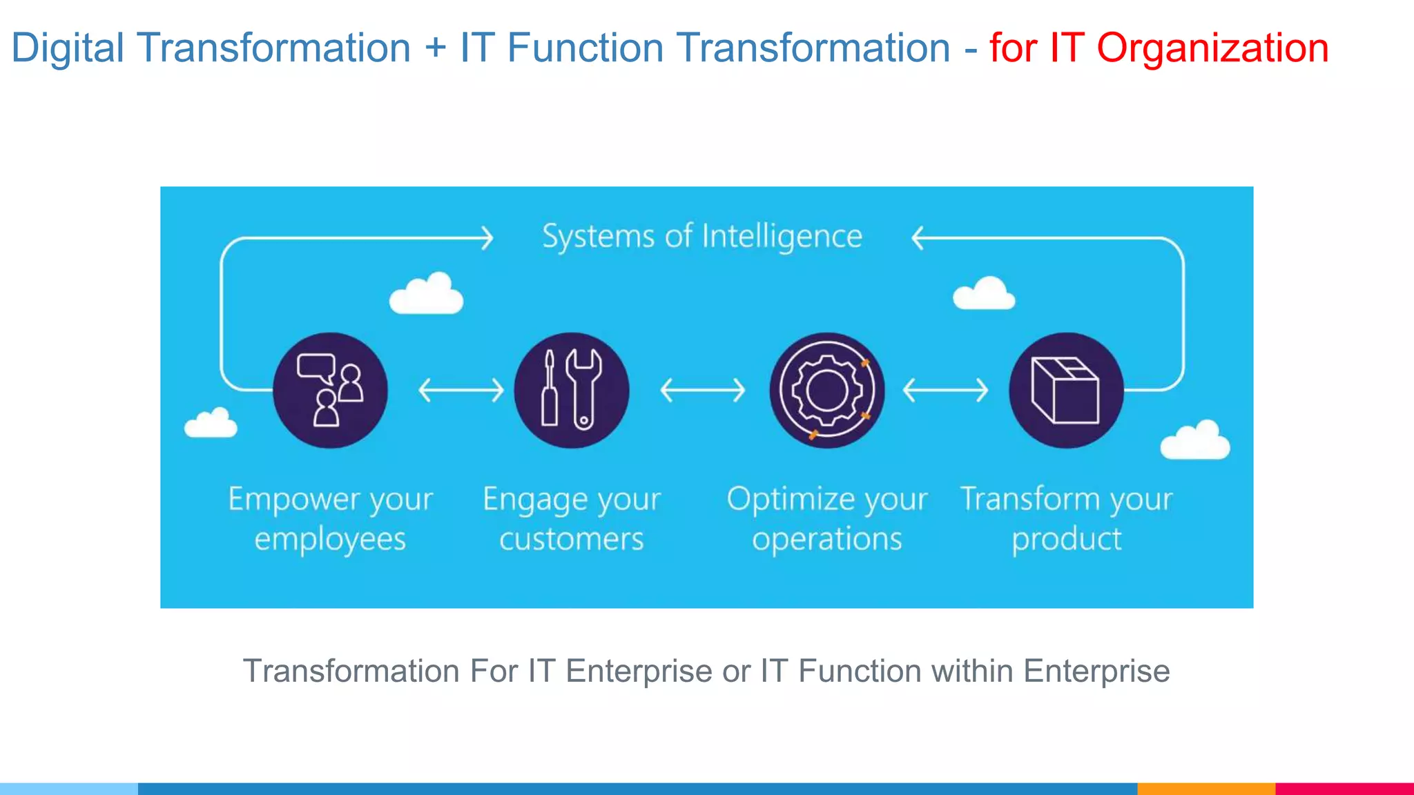 Digital Transformation + IT Function Transformation - for IT Organization
Transformation For IT Enterprise or IT Function within Enterprise
 