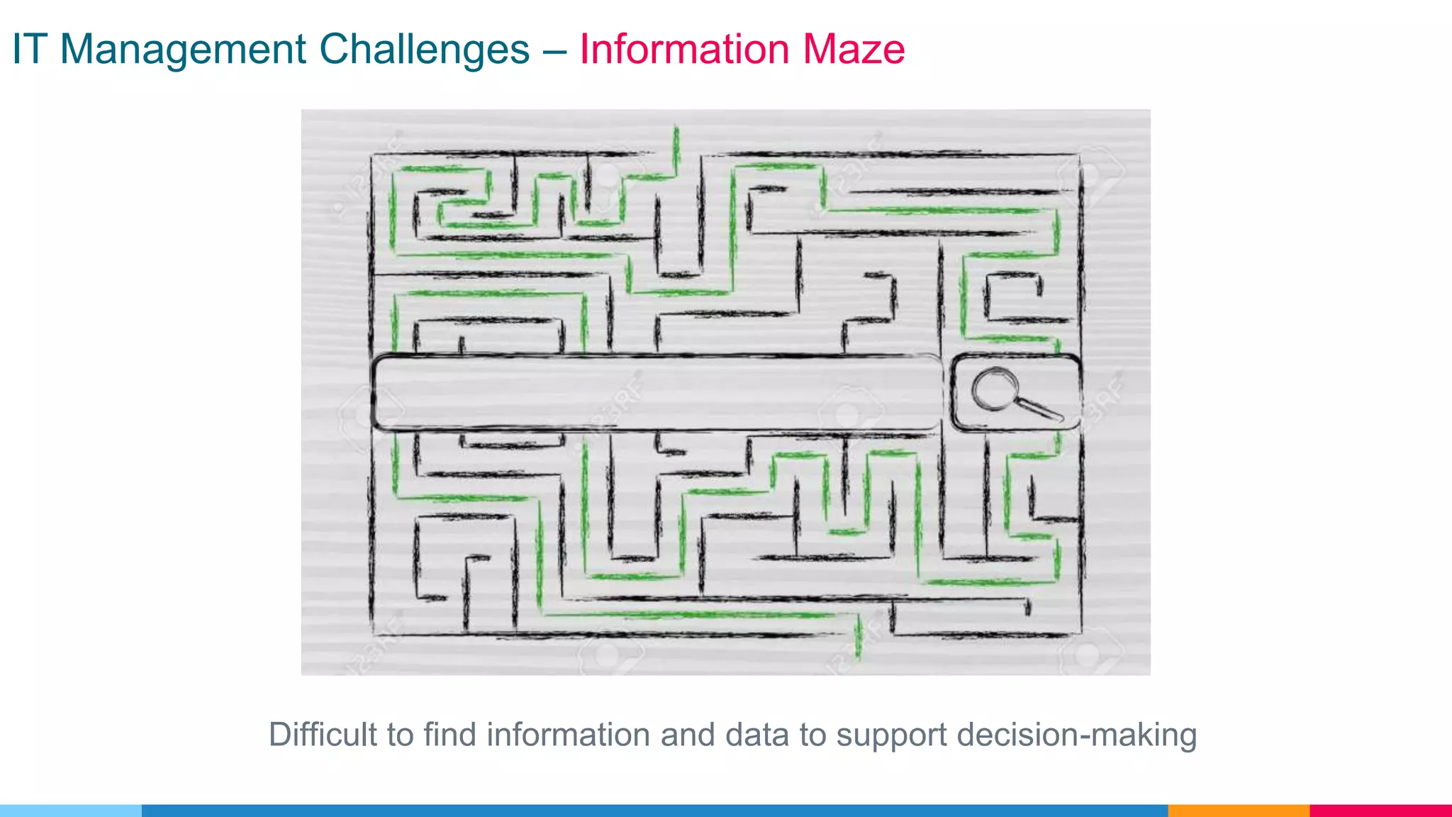 IT Management Challenges – Information Maze
Difficult to find information and data to support decision-making
 