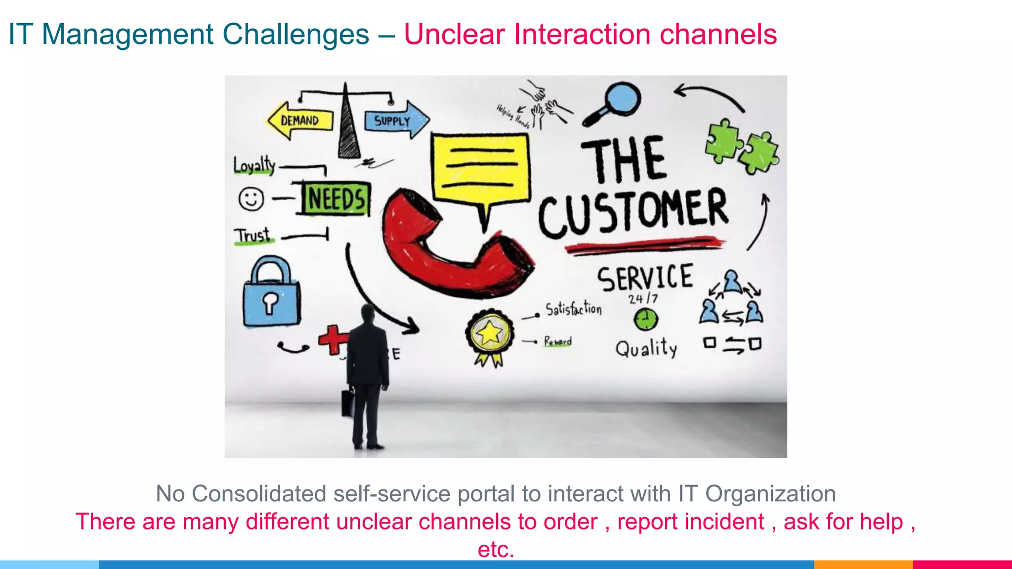 IT Management Challenges – Unclear Interaction channels
No Consolidated self-service portal to interact with IT Organization
There are many different unclear channels to order , report incident , ask for help ,
etc.
 