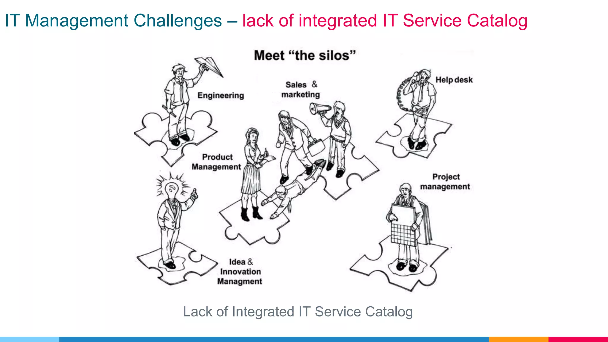 IT Management Challenges – lack of integrated IT Service Catalog
Lack of Integrated IT Service Catalog
 