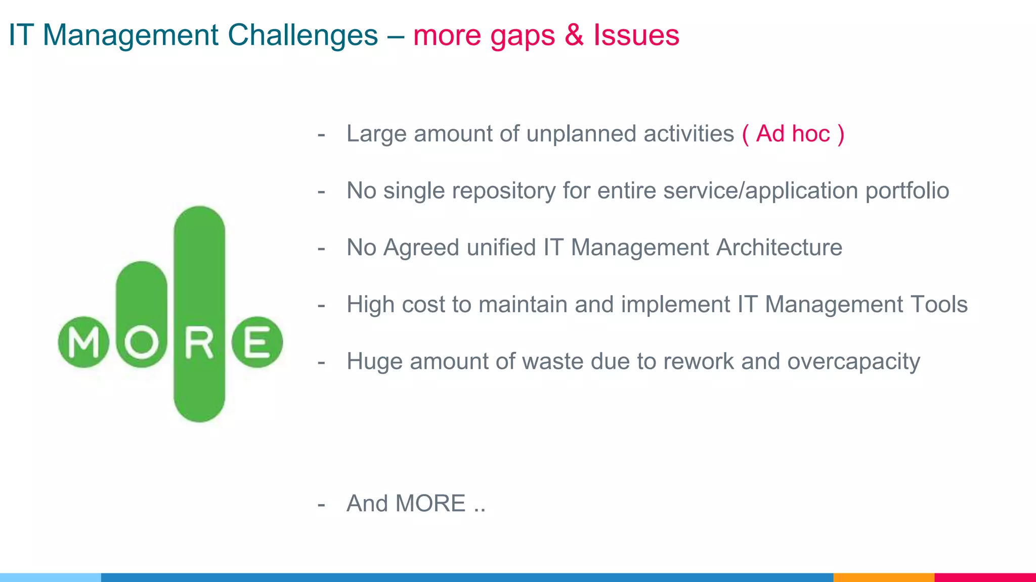 IT Management Challenges – more gaps & Issues
- Large amount of unplanned activities ( Ad hoc )
- No single repository for entire service/application portfolio
- No Agreed unified IT Management Architecture
- High cost to maintain and implement IT Management Tools
- Huge amount of waste due to rework and overcapacity
- And MORE ..
 