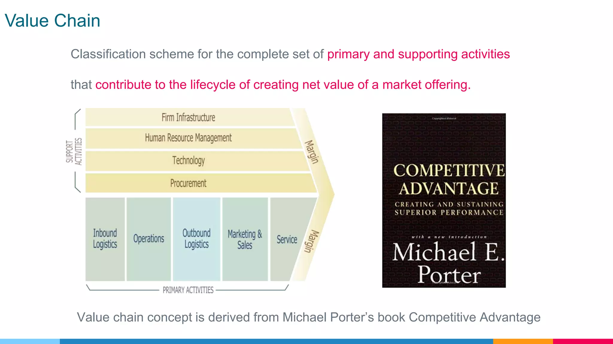 Value Chain
Classification scheme for the complete set of primary and supporting activities
that contribute to the lifecycle of creating net value of a market offering.
Value chain concept is derived from Michael Porter’s book Competitive Advantage
 