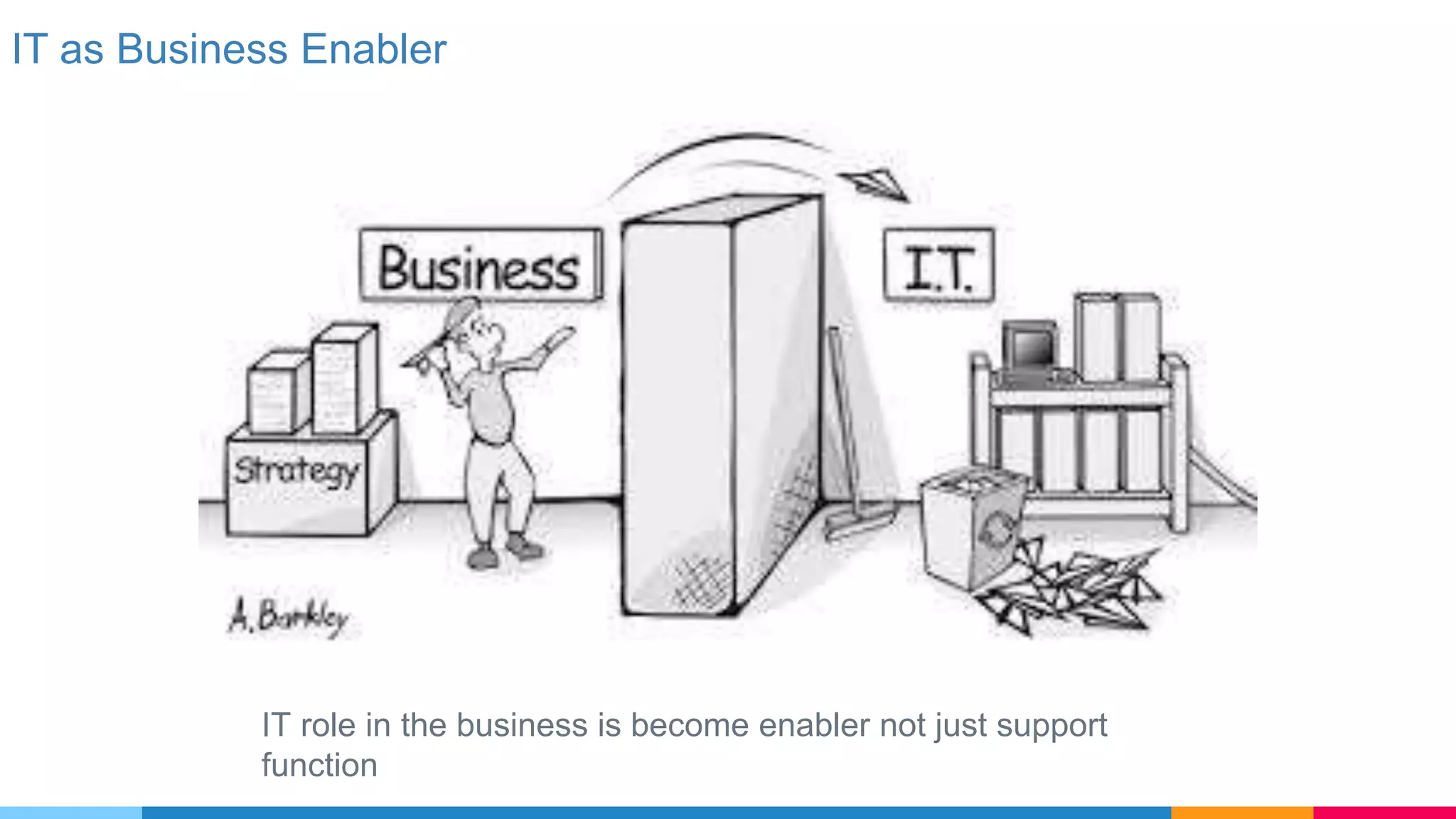 IT as Business Enabler
IT role in the business is become enabler not just support
function
 